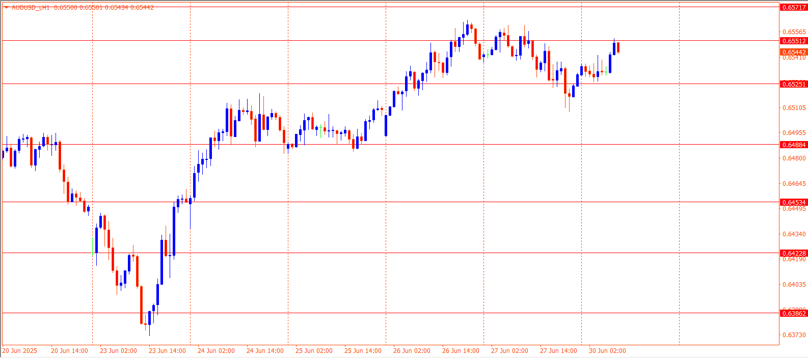 AUDUSD